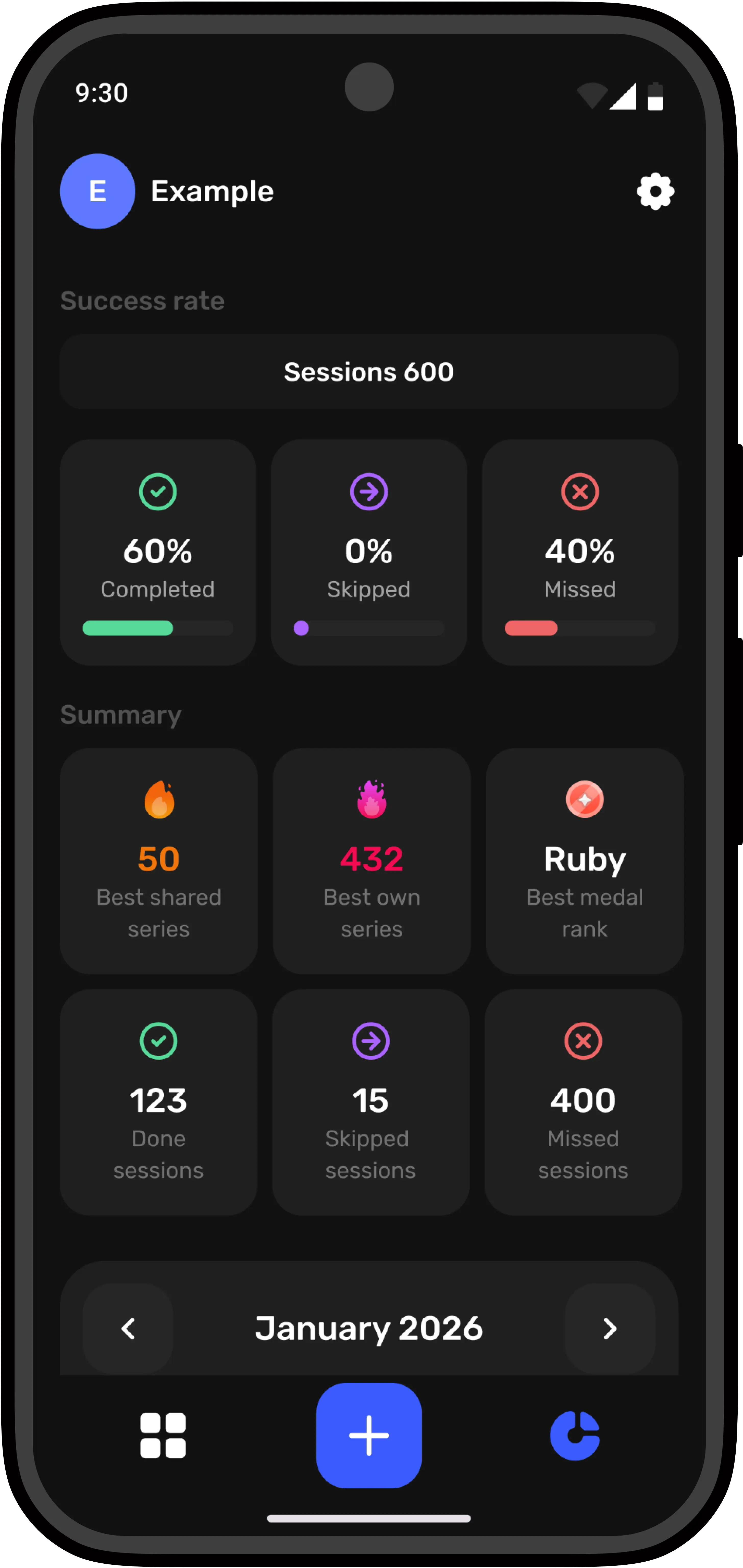 In-depth statistics preview